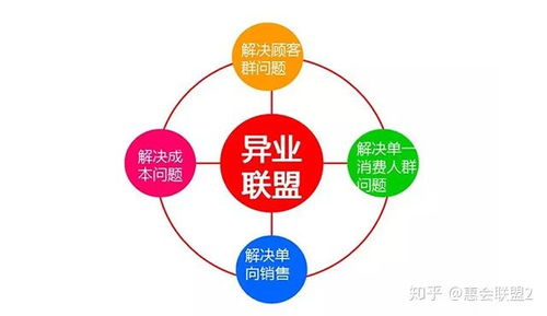 惠會聯盟 以異業(yè)聯盟開啟互聯網新零售的O2O服務新篇章