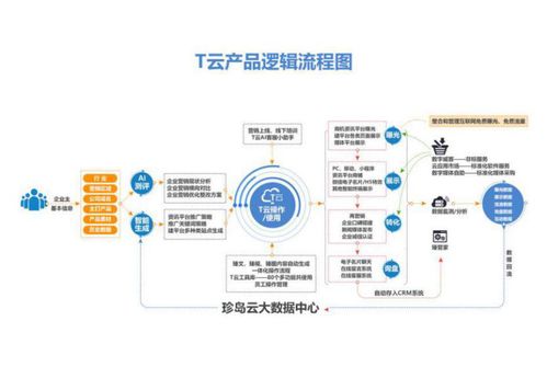 一位珍島t云產(chǎn)品狗的內心獨白
