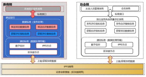 區(qū)塊鏈綜合服務治理平臺應用與研究