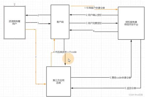 計算機(jī)網(wǎng)絡(luò)