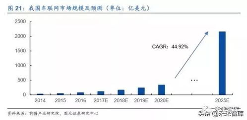 計算機(jī)行業(yè)研究及2020年策略 聚焦主賽道,投資真成長 84頁