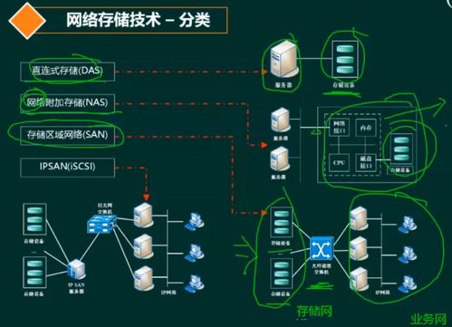 軟考 系統(tǒng)架構設計師 計算機網(wǎng)絡 1 協(xié)議棧 網(wǎng)絡規(guī)劃與設計 網(wǎng)絡接入技術