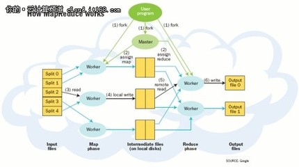 3D打印云計算 將改變世界的六大高科技