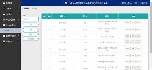 精品python的智能家居環(huán)境感知的設(shè)計與可視化監(jiān)控 爬蟲