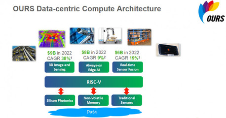 攜硅光技術(shù)、FMCW全固態(tài)激光雷達系統(tǒng),這家&ldquo;黑科技&rdquo;公司殺入AI芯片市場