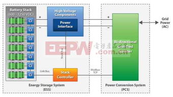 優化數據處理與存儲，提升電池管理系統中電量監控的精度與完整性